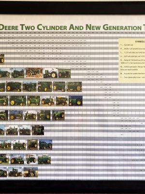Production Number and Year Poster